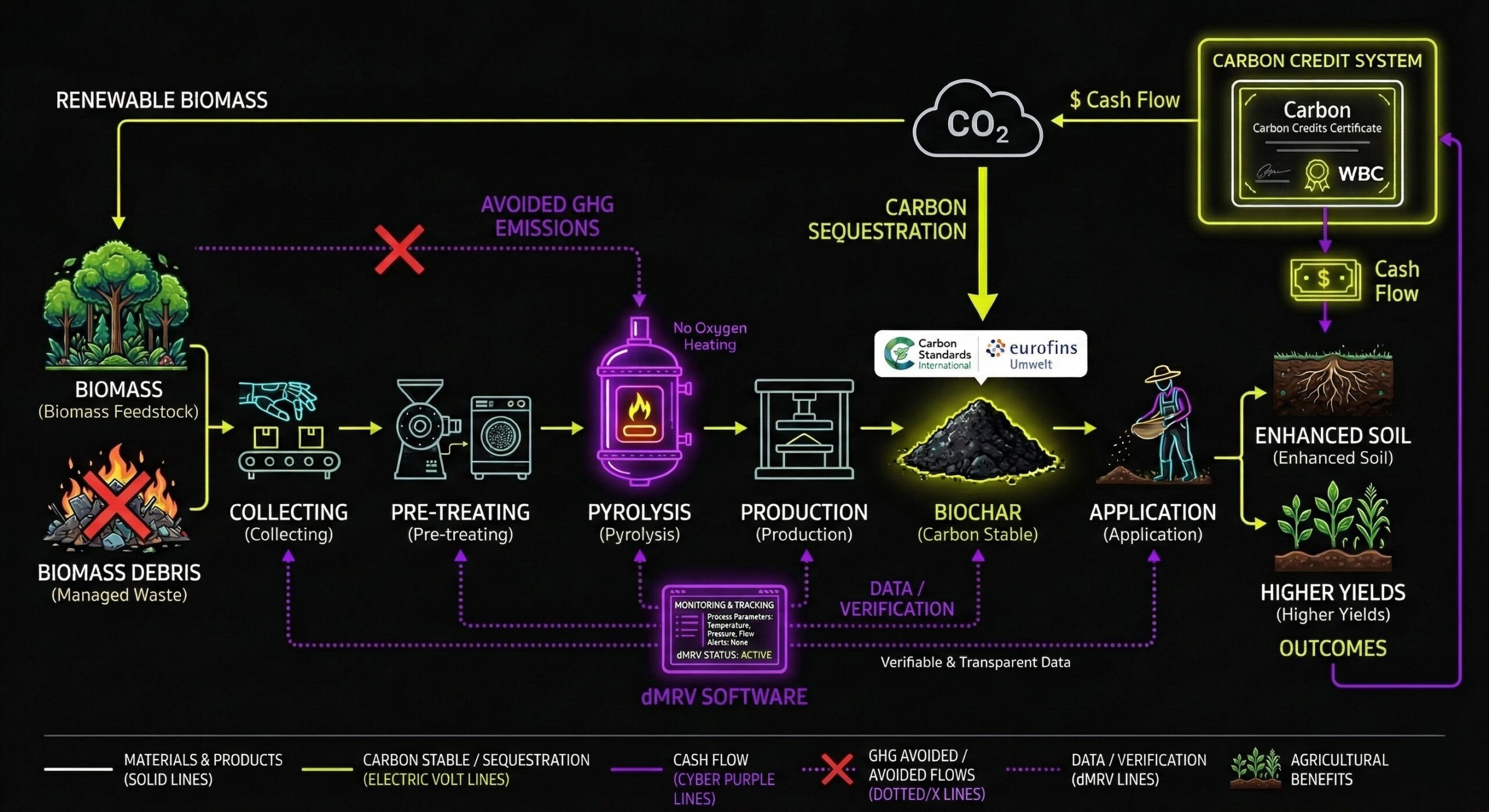 biochar