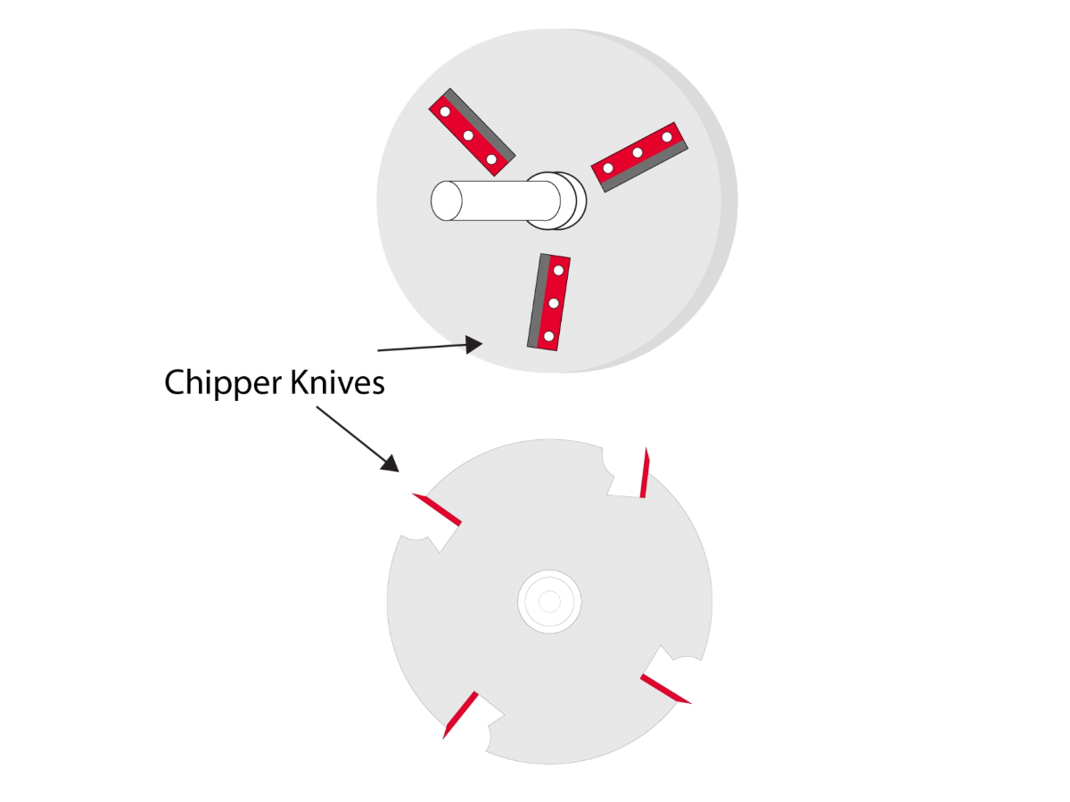 wood chipper knife
